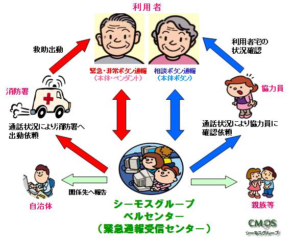 �ً}�ʕ�V�X�e���ē��}